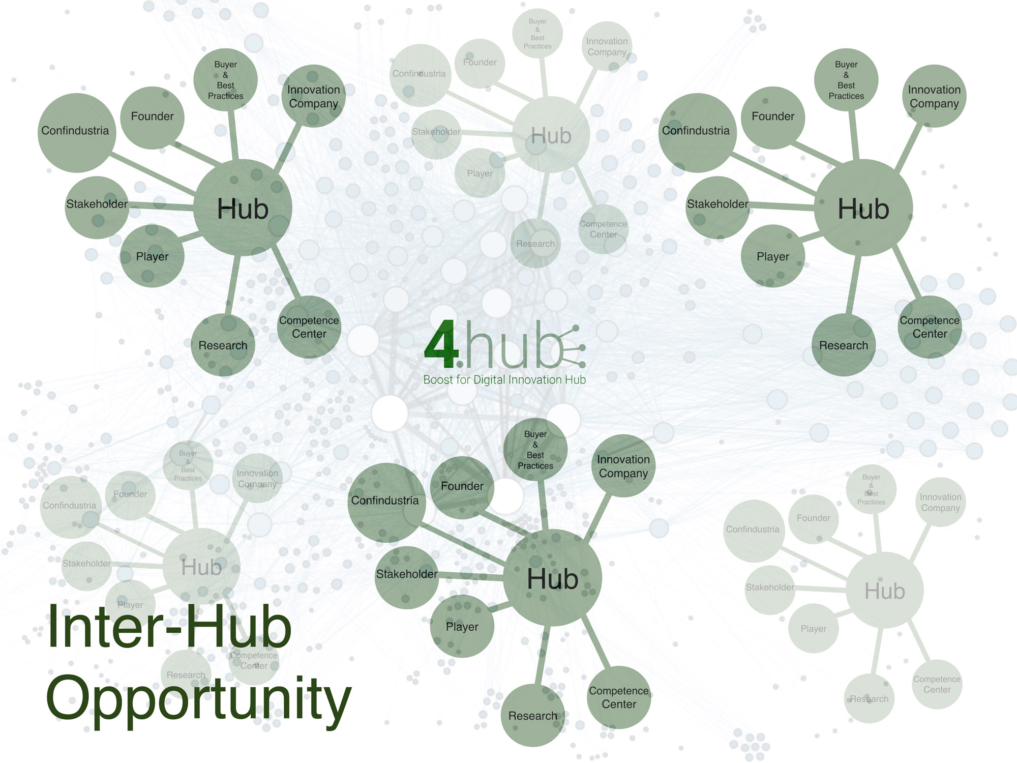 Inter-Hub Opportunity
